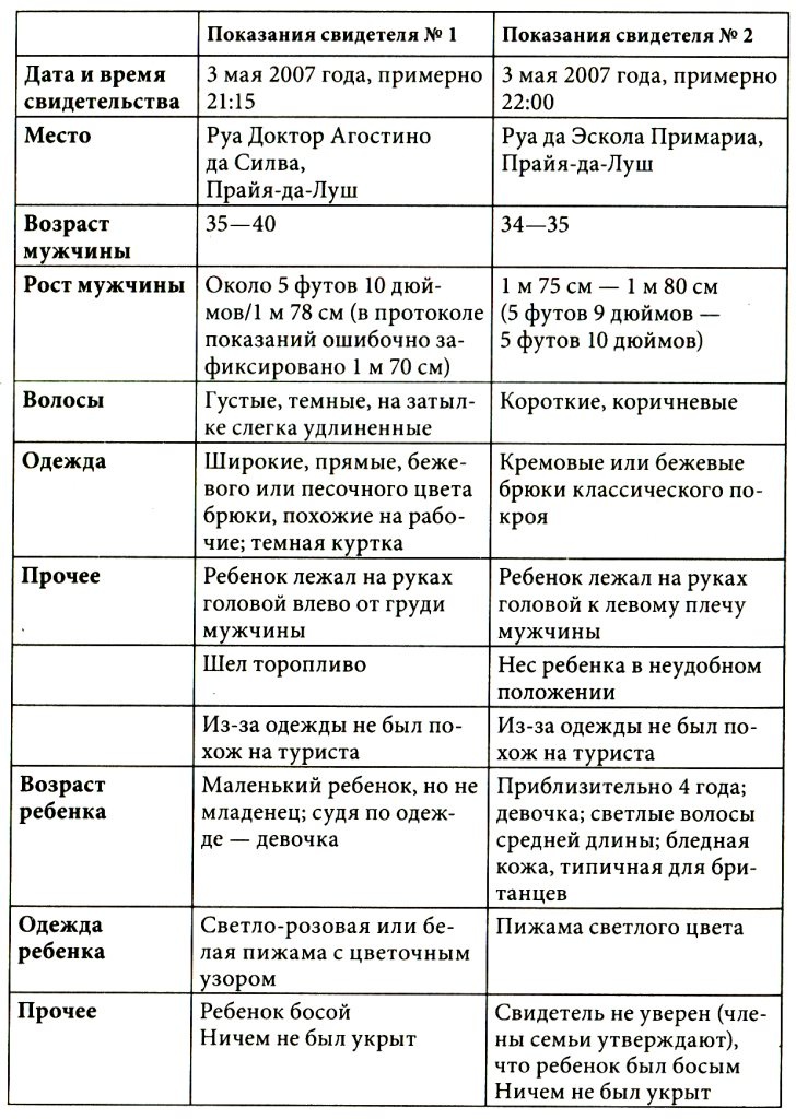 Иллюстрация к книге — Мадлен. Пропавшая дочь [i_021.jpg]