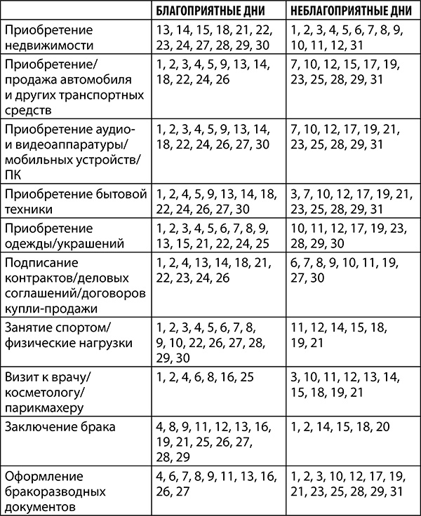 Иллюстрация к книге — Стрелец. Полный гороскоп на 2018 год [strelkopija11.jpg]