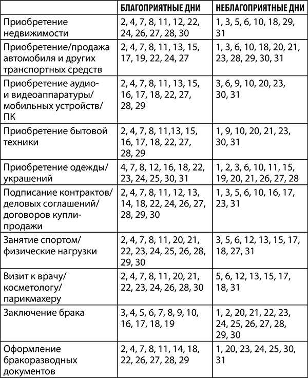 Иллюстрация к книге — Стрелец. Полный гороскоп на 2018 год [strelkopija17.jpg]