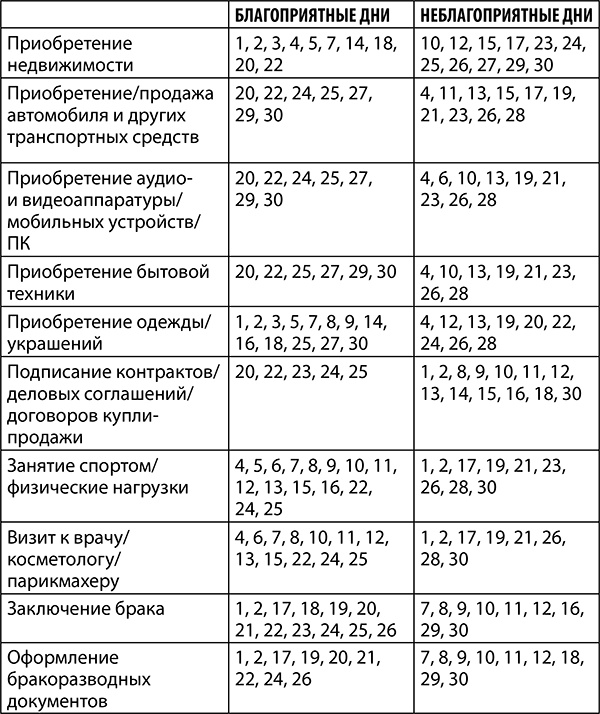 Иллюстрация к книге — Стрелец. Полный гороскоп на 2018 год [strelkopija20.jpg]