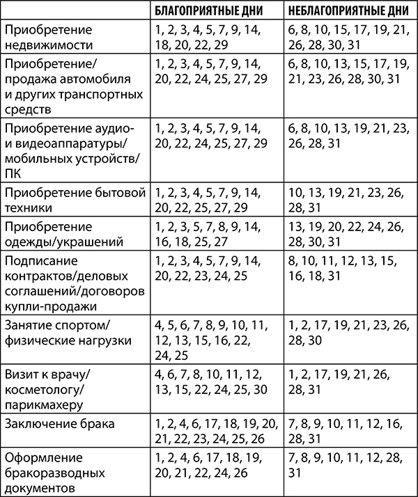 Иллюстрация к книге — Стрелец. Полный гороскоп на 2018 год [strelkopija23.jpg]