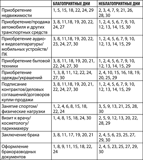 Иллюстрация к книге — Стрелец. Полный гороскоп на 2018 год [strelkopija29.jpg]