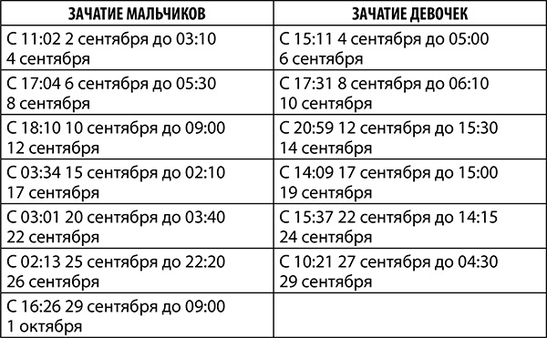 Иллюстрация к книге — Стрелец. Полный гороскоп на 2018 год [strelkopija30.jpg]
