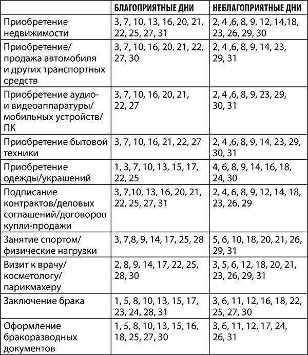 Иллюстрация к книге — Стрелец. Полный гороскоп на 2018 год [strelkopija32.jpg]