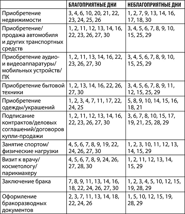 Иллюстрация к книге — Стрелец. Полный гороскоп на 2018 год [strelkopija35.jpg]