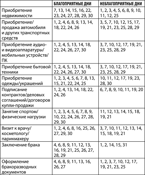 Иллюстрация к книге — Стрелец. Полный гороскоп на 2018 год [strelkopija38.jpg]