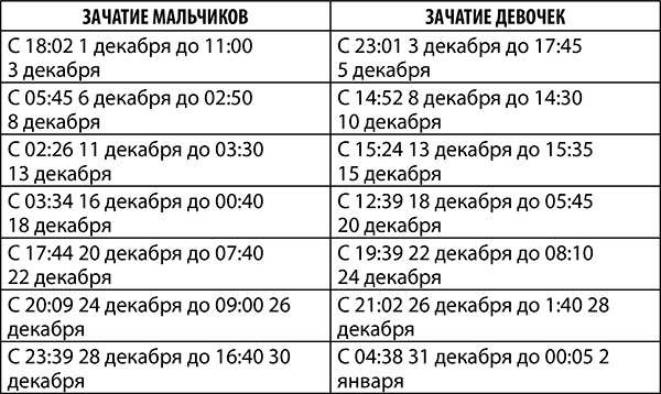 Иллюстрация к книге — Стрелец. Полный гороскоп на 2018 год [strelkopija39.jpg]