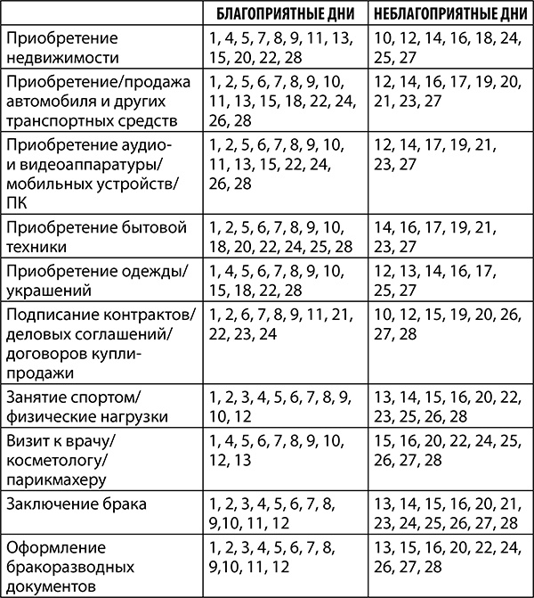 Иллюстрация к книге — Стрелец. Полный гороскоп на 2018 год [strelkopija8.jpg]