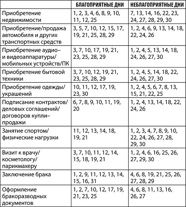 Иллюстрация к книге — Скорпион. Полный гороскоп на 2018 год [i_005.jpg]