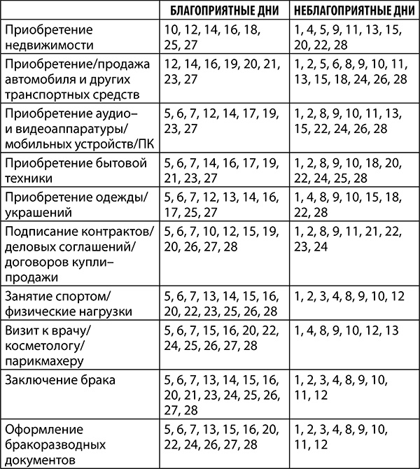 Иллюстрация к книге — Скорпион. Полный гороскоп на 2018 год [i_008.jpg]