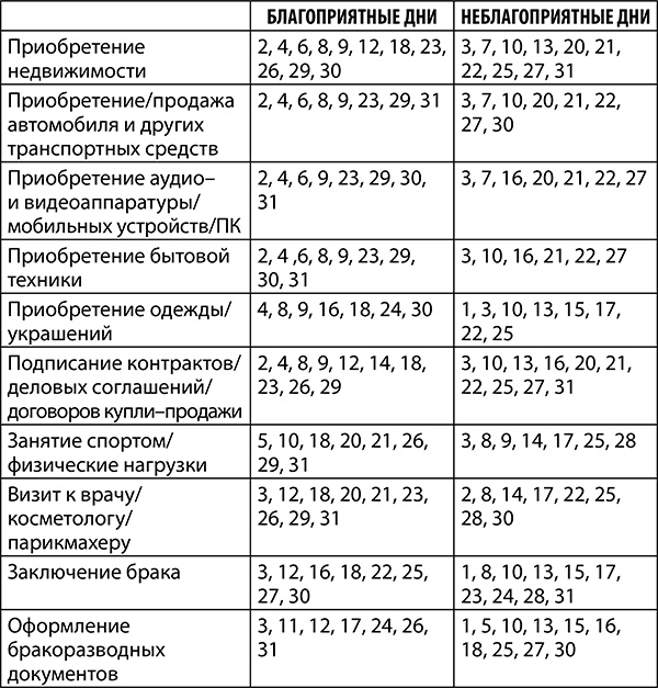 Иллюстрация к книге — Скорпион. Полный гороскоп на 2018 год [i_011.jpg]