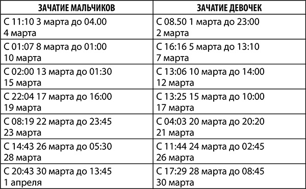 Иллюстрация к книге — Скорпион. Полный гороскоп на 2018 год [i_012.jpg]
