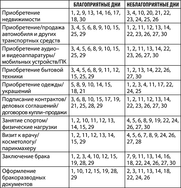 Иллюстрация к книге — Скорпион. Полный гороскоп на 2018 год [i_014.jpg]