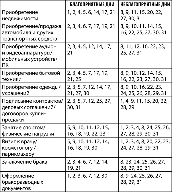 Иллюстрация к книге — Скорпион. Полный гороскоп на 2018 год [i_017.jpg]