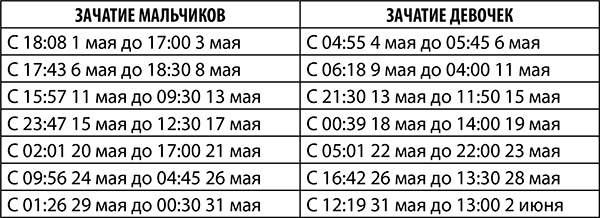 Иллюстрация к книге — Скорпион. Полный гороскоп на 2018 год [i_018.jpg]