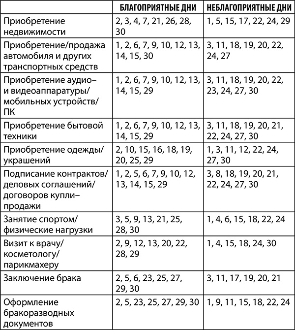 Иллюстрация к книге — Скорпион. Полный гороскоп на 2018 год [i_020.jpg]