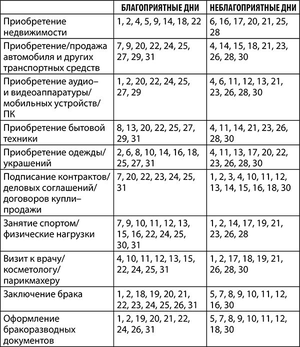 Иллюстрация к книге — Скорпион. Полный гороскоп на 2018 год [i_023.jpg]