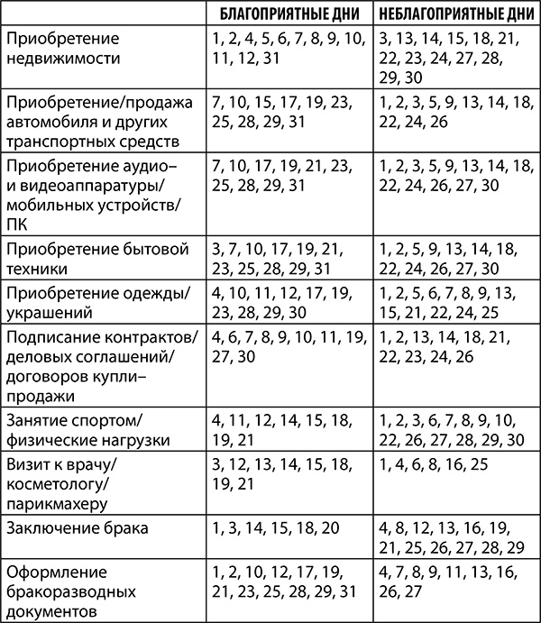 Иллюстрация к книге — Скорпион. Полный гороскоп на 2018 год [i_026.jpg]