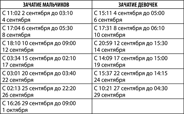 Иллюстрация к книге — Скорпион. Полный гороскоп на 2018 год [i_030.jpg]