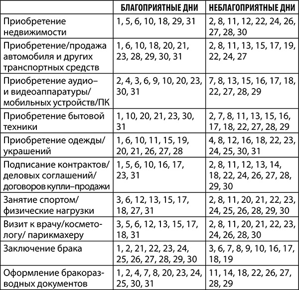 Иллюстрация к книге — Скорпион. Полный гороскоп на 2018 год [i_032.jpg]