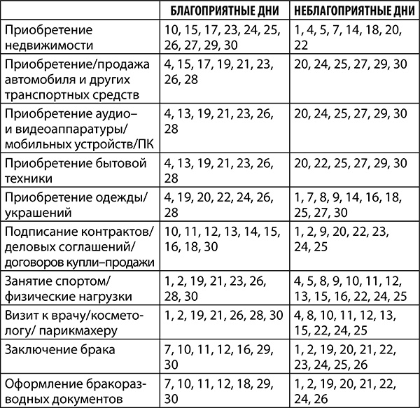 Иллюстрация к книге — Скорпион. Полный гороскоп на 2018 год [i_035.jpg]