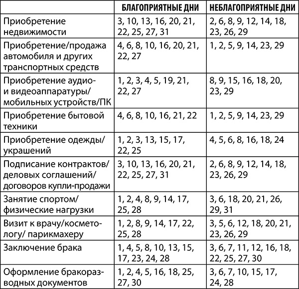 Иллюстрация к книге — Рак. Полный гороскоп на 2018 год [i_005.jpg]