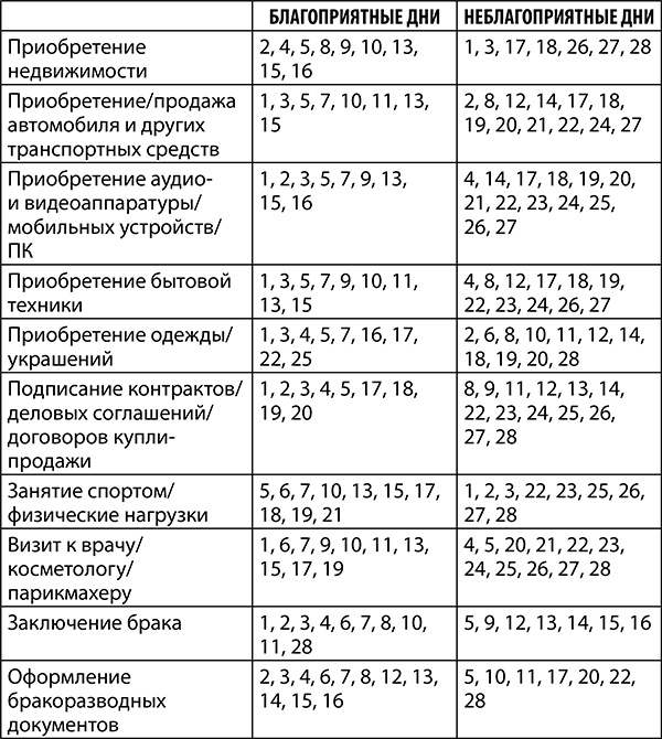 Иллюстрация к книге — Рак. Полный гороскоп на 2018 год [i_008.jpg]