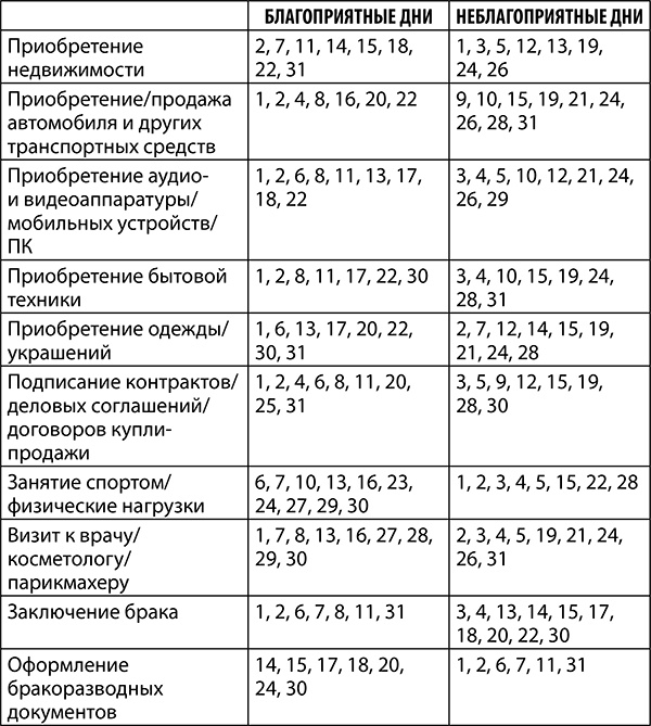 Иллюстрация к книге — Рак. Полный гороскоп на 2018 год [i_011.jpg]