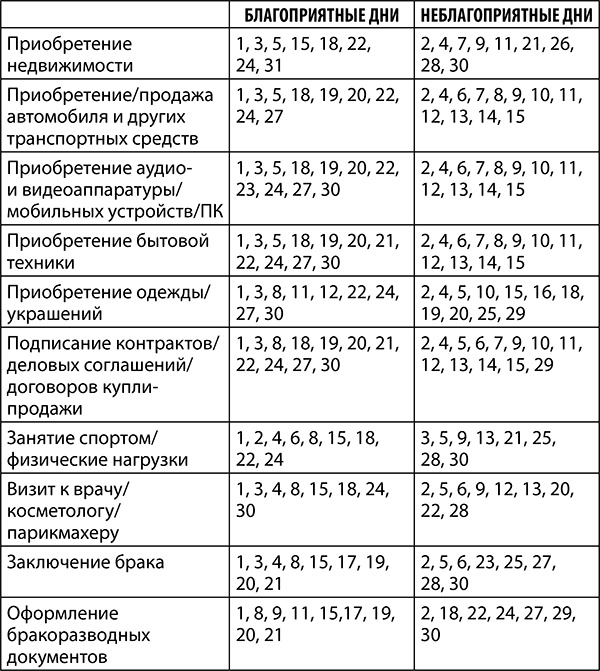 Иллюстрация к книге — Рак. Полный гороскоп на 2018 год [i_014.jpg]