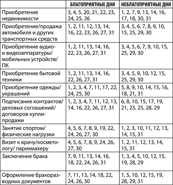 Иллюстрация к книге — Рак. Полный гороскоп на 2018 год [i_017.jpg]