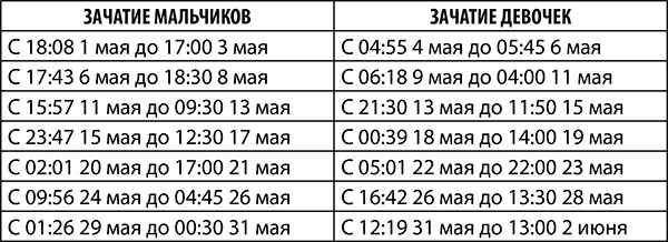 Иллюстрация к книге — Рак. Полный гороскоп на 2018 год [i_018.jpg]