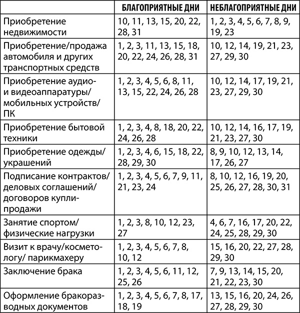Иллюстрация к книге — Рак. Полный гороскоп на 2018 год [i_023.jpg]