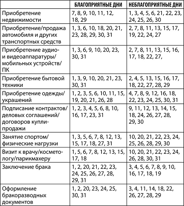 Иллюстрация к книге — Рак. Полный гороскоп на 2018 год [i_026.jpg]