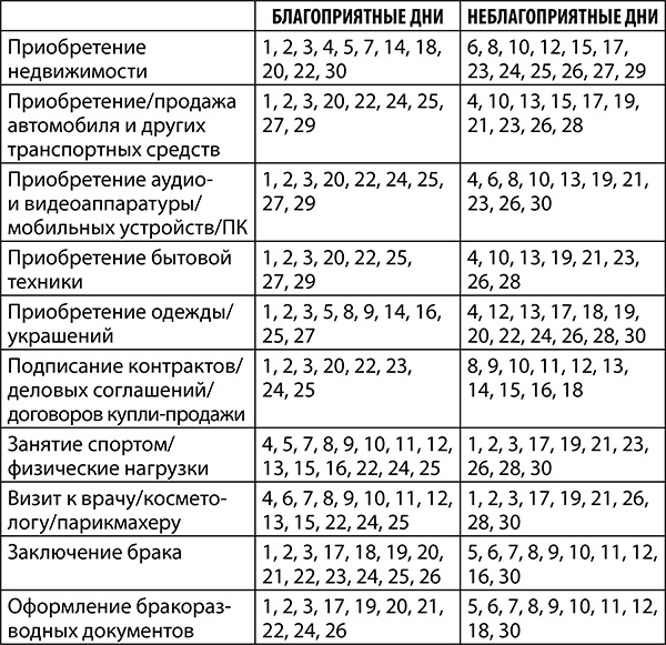 Иллюстрация к книге — Рак. Полный гороскоп на 2018 год [i_029.jpg]
