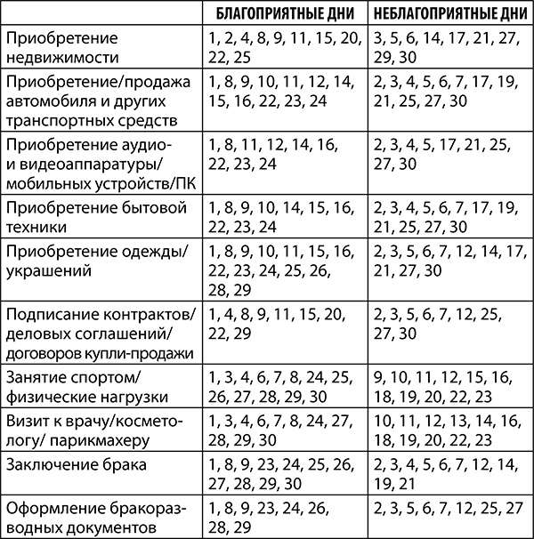 Иллюстрация к книге — Рак. Полный гороскоп на 2018 год [i_035.jpg]