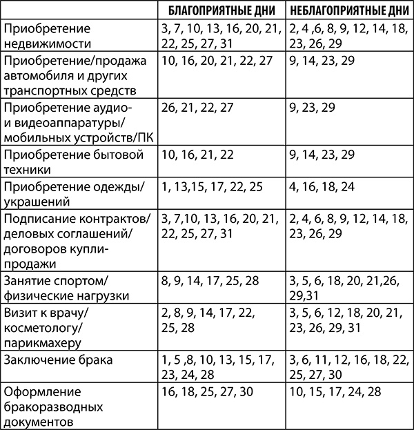Иллюстрация к книге — Овен. Полный гороскоп на 2018 год [i_005.jpg]