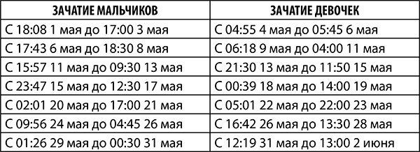 Иллюстрация к книге — Овен. Полный гороскоп на 2018 год [i_018.jpg]