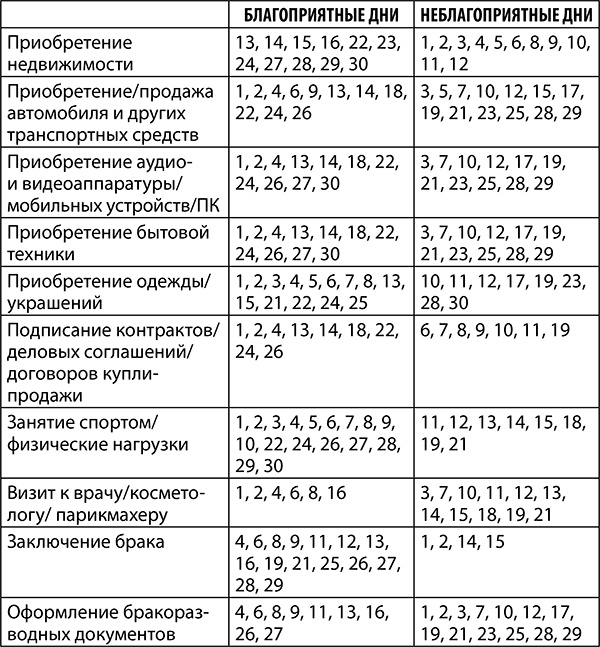 Иллюстрация к книге — Овен. Полный гороскоп на 2018 год [i_020.jpg]