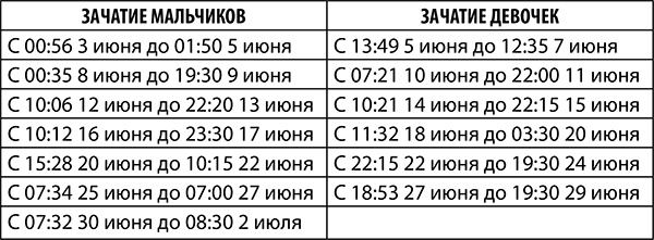 Иллюстрация к книге — Овен. Полный гороскоп на 2018 год [i_021.jpg]