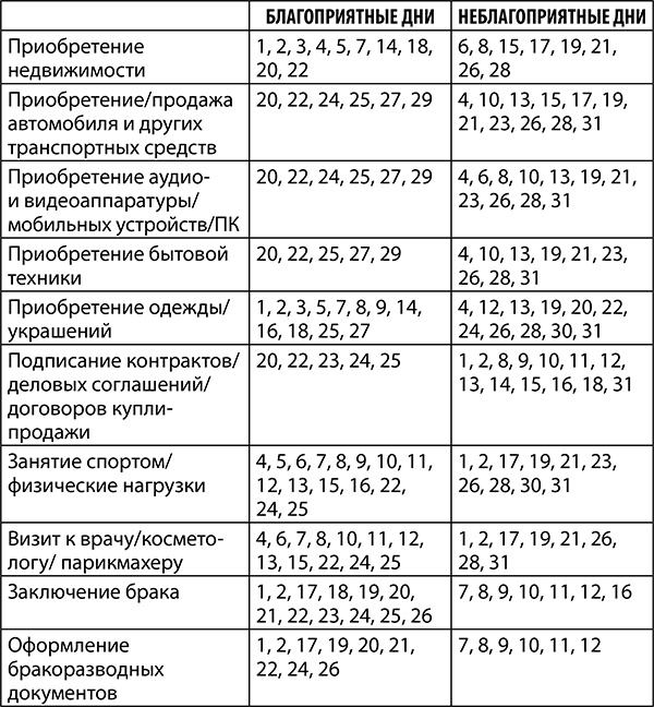 Иллюстрация к книге — Овен. Полный гороскоп на 2018 год [i_026.jpg]