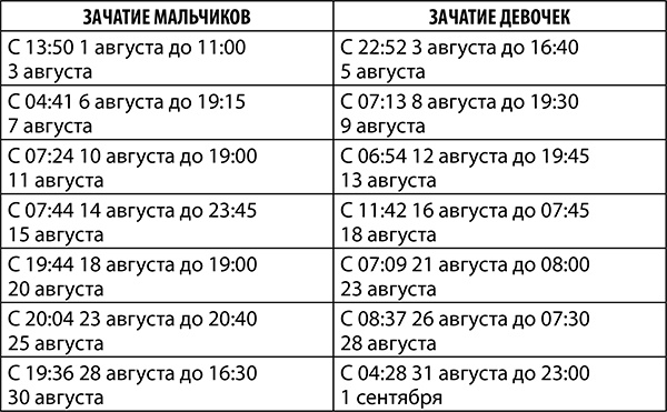 Иллюстрация к книге — Овен. Полный гороскоп на 2018 год [i_027.jpg]