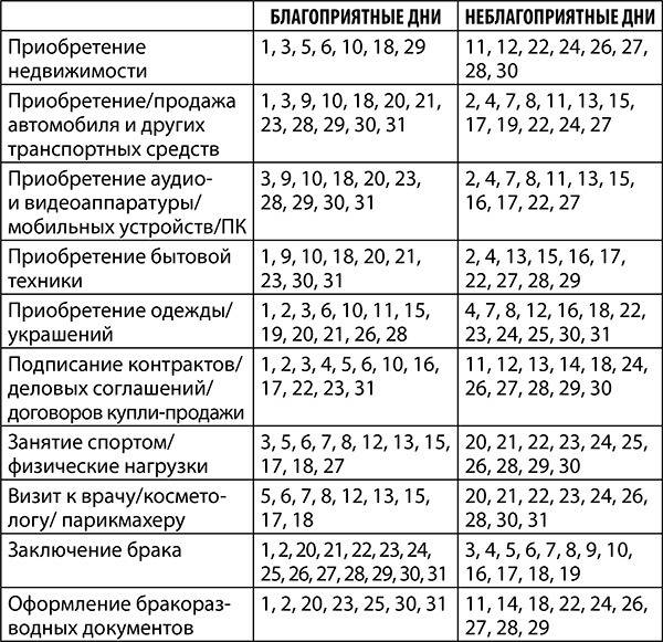 Иллюстрация к книге — Овен. Полный гороскоп на 2018 год [i_032.jpg]