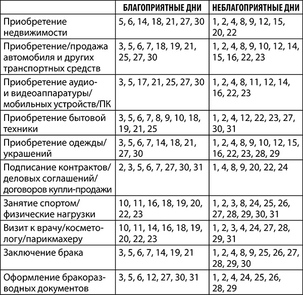 Иллюстрация к книге — Козерог. Полный гороскоп на 2018 год [i_005.jpg]