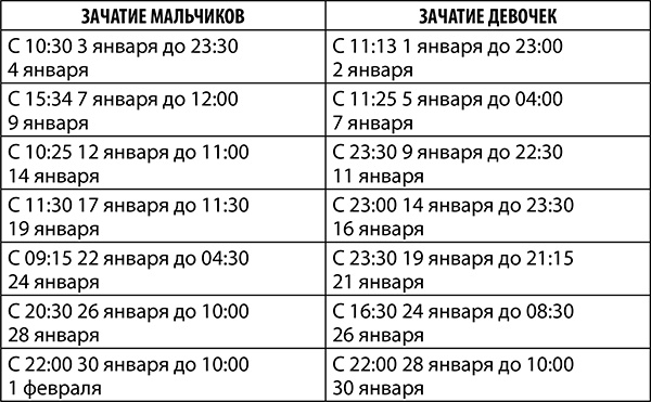 Иллюстрация к книге — Козерог. Полный гороскоп на 2018 год [i_006.jpg]
