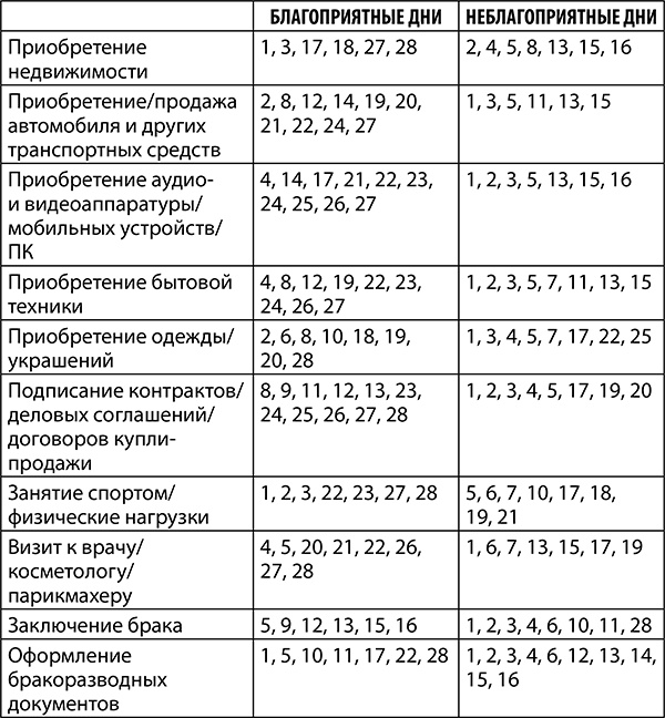 Иллюстрация к книге — Козерог. Полный гороскоп на 2018 год [i_008.jpg]