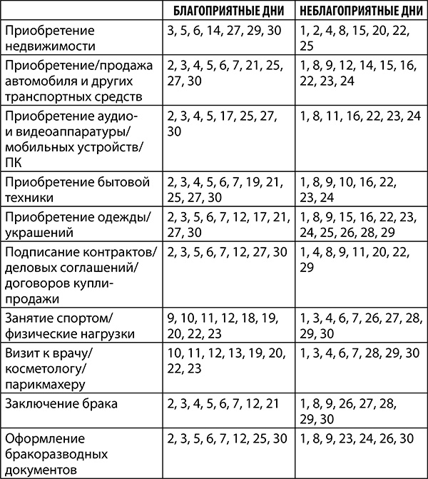 Иллюстрация к книге — Козерог. Полный гороскоп на 2018 год [i_014.jpg]
