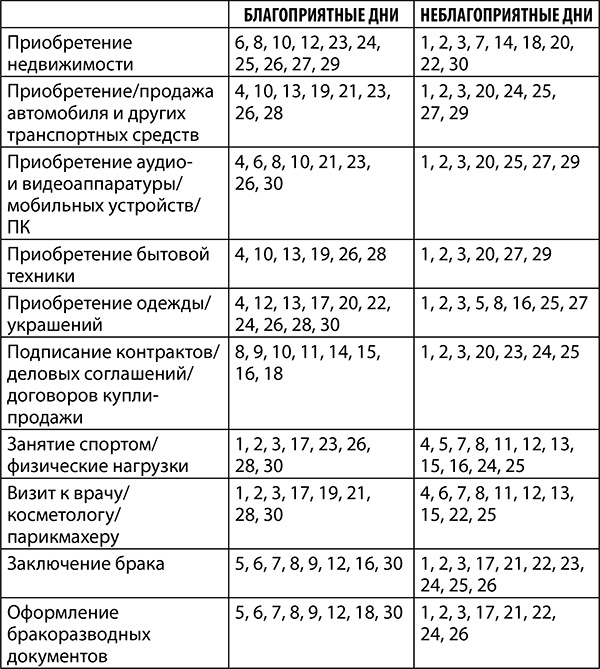 Иллюстрация к книге — Козерог. Полный гороскоп на 2018 год [i_020.jpg]