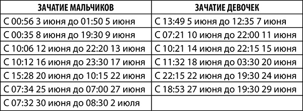 Иллюстрация к книге — Козерог. Полный гороскоп на 2018 год [i_021.jpg]