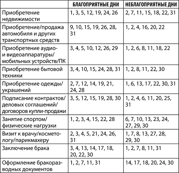 Иллюстрация к книге — Козерог. Полный гороскоп на 2018 год [i_026.jpg]