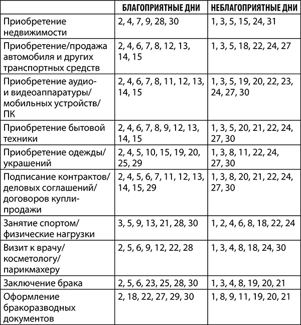 Иллюстрация к книге — Козерог. Полный гороскоп на 2018 год [i_029.jpg]